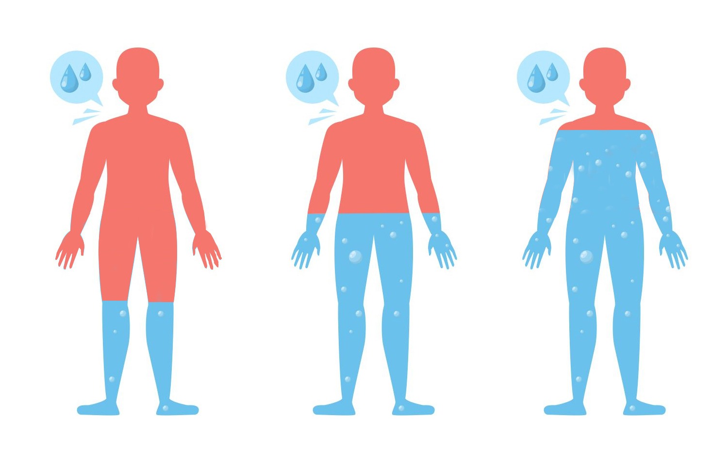 Dehidrasyon Nedir? Dehidrasyon Nedir?