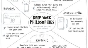 Derin Çalışma (Deep Work) Nedir? 4 Saatte 10 Saatlik İş Üret Derin Çalışma (Deep Work) Nedir? 4 Saatte 10 Saatlik İş Üret