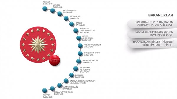 Ankara Kulislerinde Kabine Revizyonu İddiası: Yeni Bakanlar Kimler? Ankara Kulislerinde Kabine Revizyonu İddiası: Yeni Bakanlar Kimler?