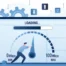 Web Sitesi Hız Optimizasyonu: Ziyaretçiyi Saniyeler İçinde Yakala